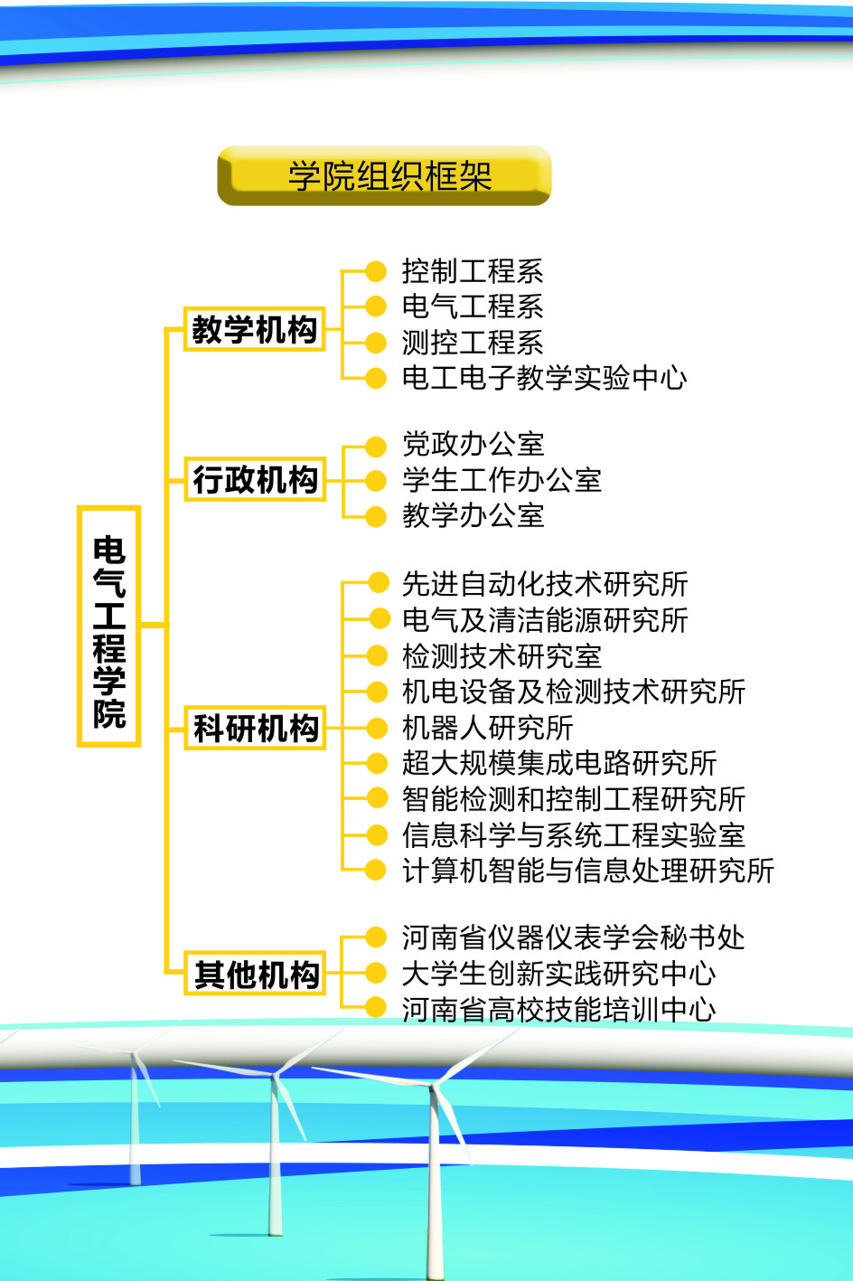 电气学院组织框架.jpg